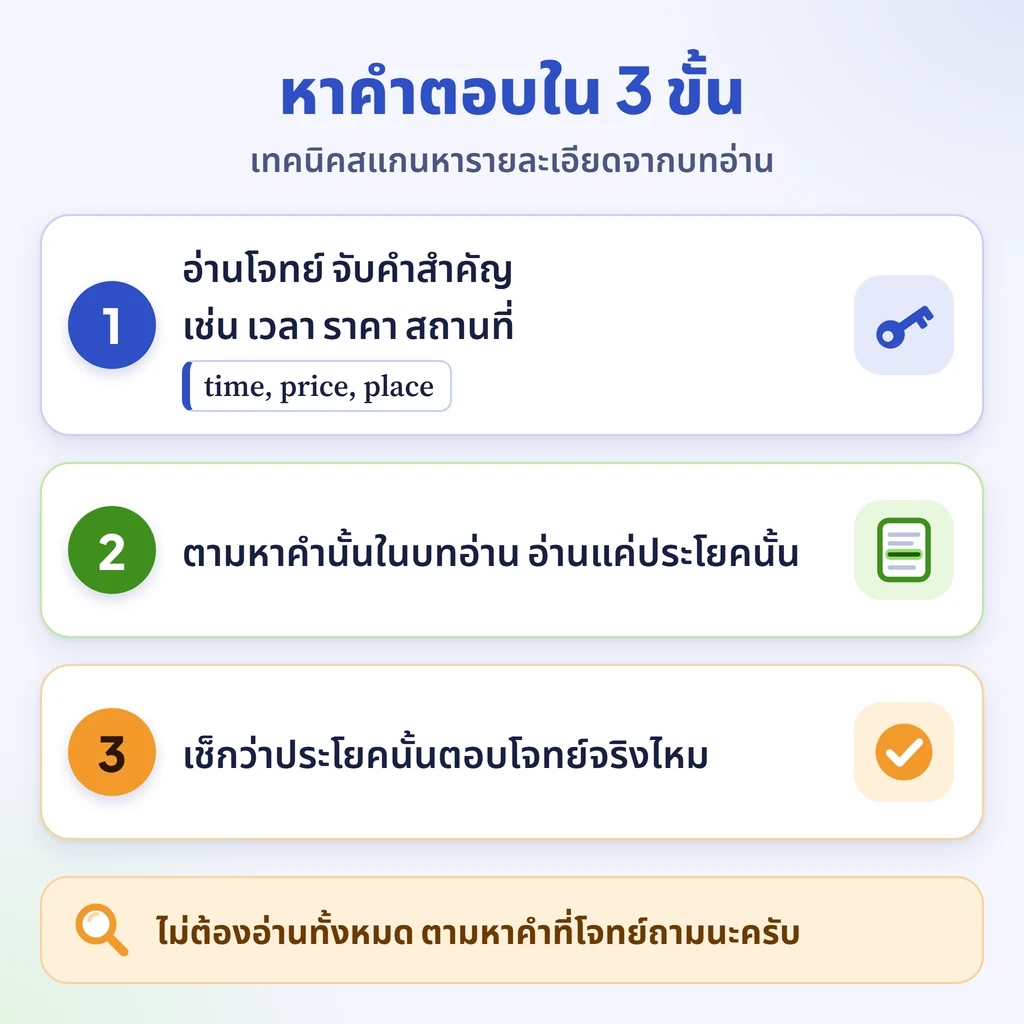 อินโฟกราฟิก: สแกนหาคำตอบใน 3 ขั้น